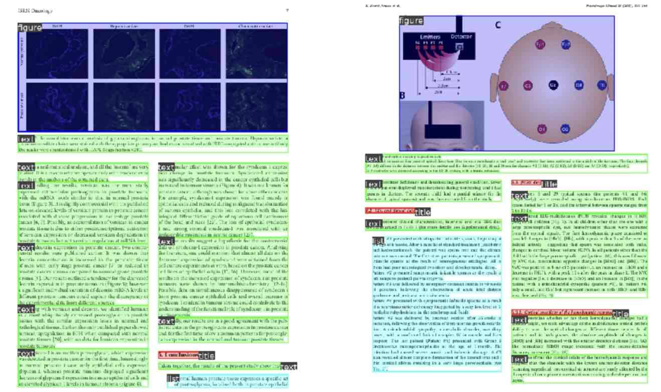 Recognition and Reconstruction of Elements in Scanned Pages