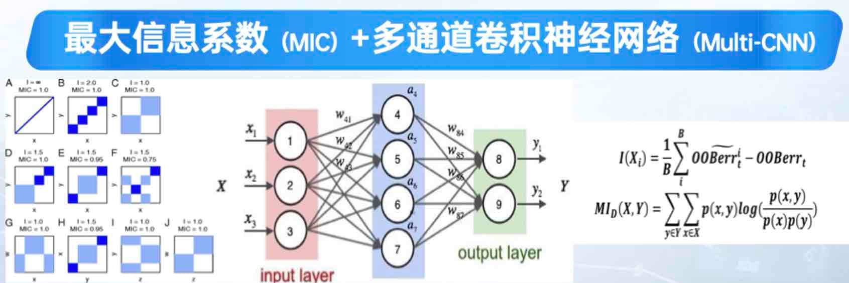 Research on Driver Fatigue Monitoring System Based on Machine Learning